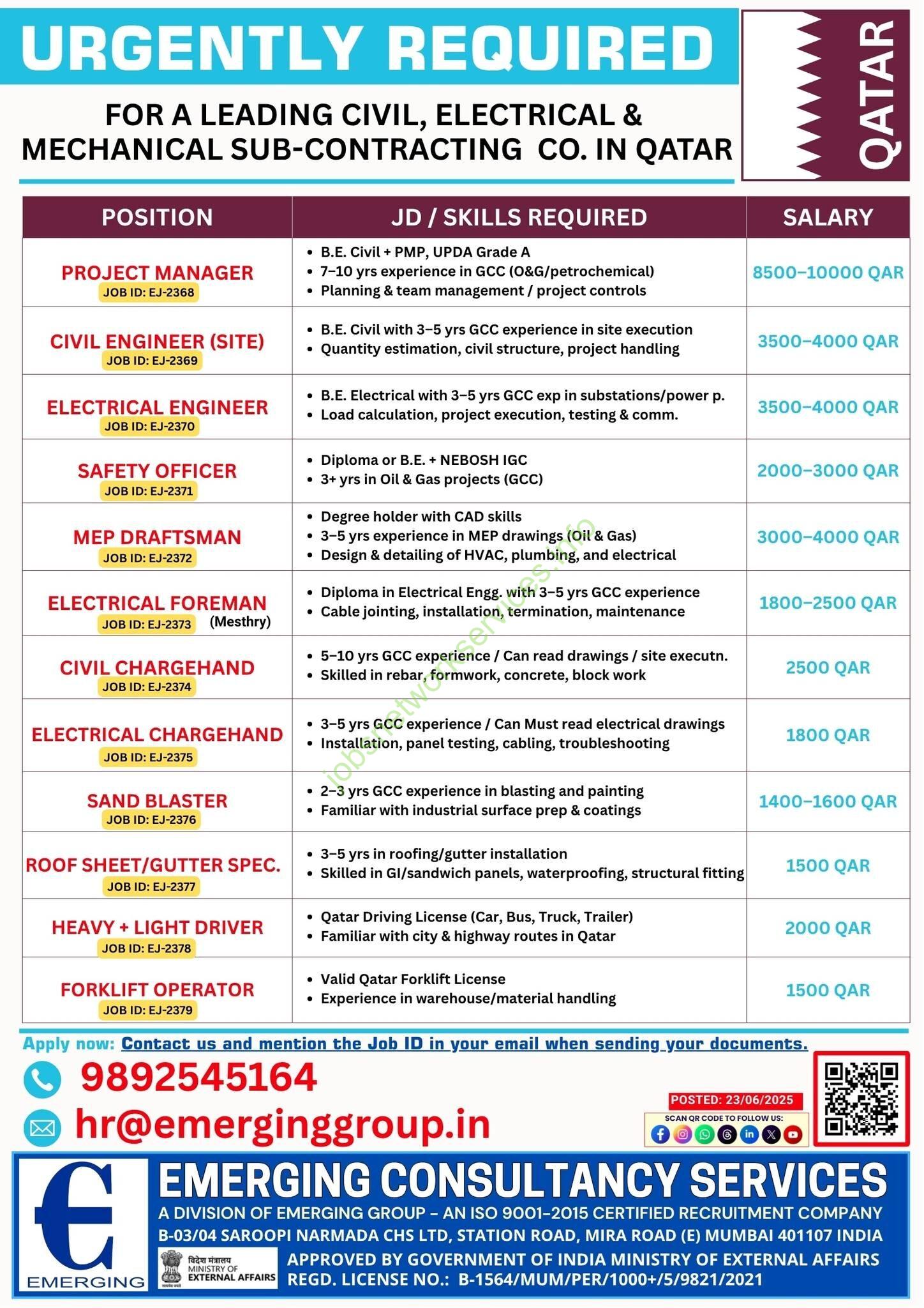 Qatar Jobs – Urgently Hiring for a Leading Civil, Electrical, and Mechanical Sub-Contracting Company