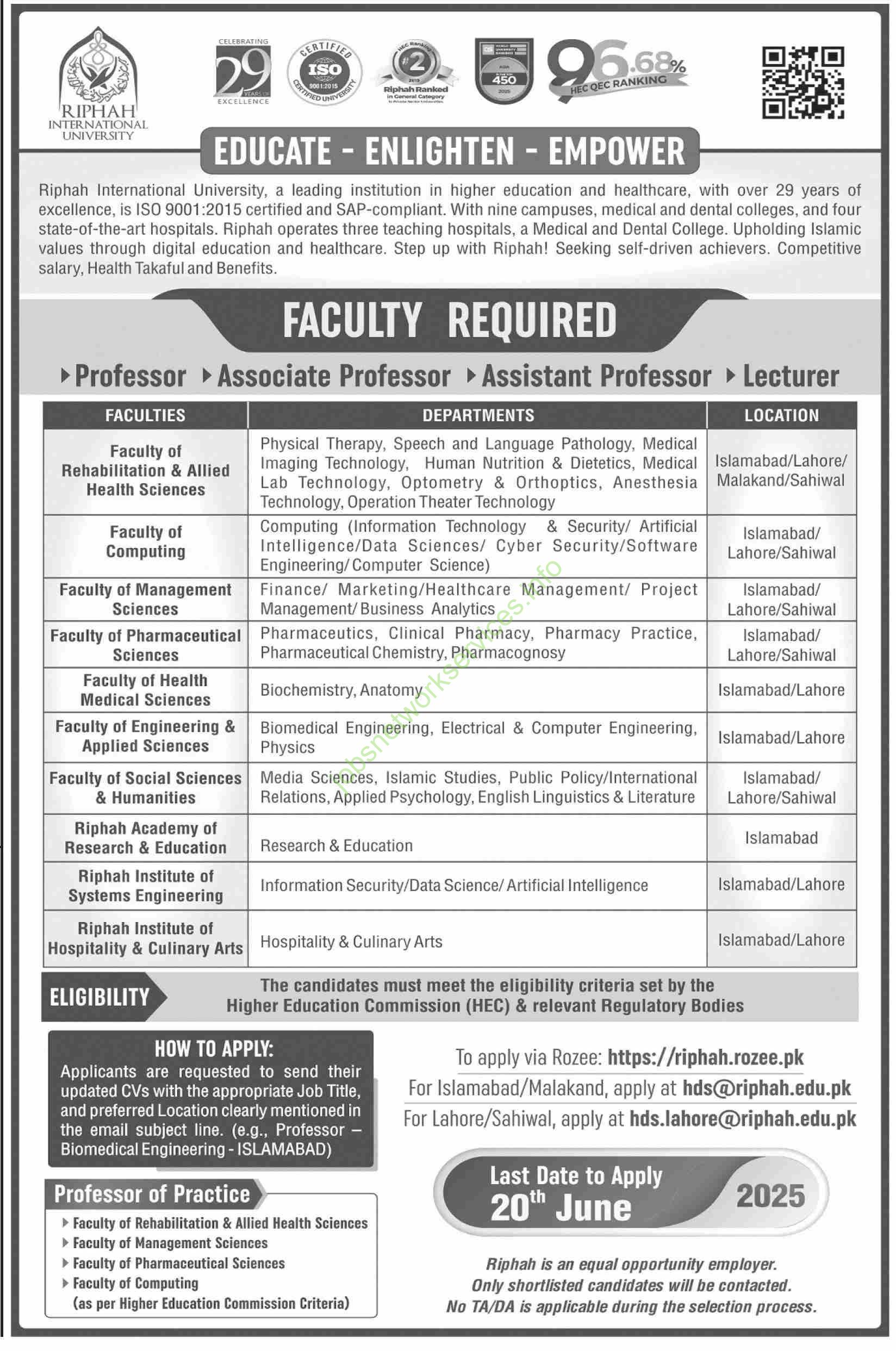 Riphah International University RIU Jobs 2025