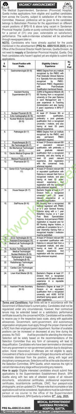 Sandeman Provincial Hospital Quetta New Jobs 2025