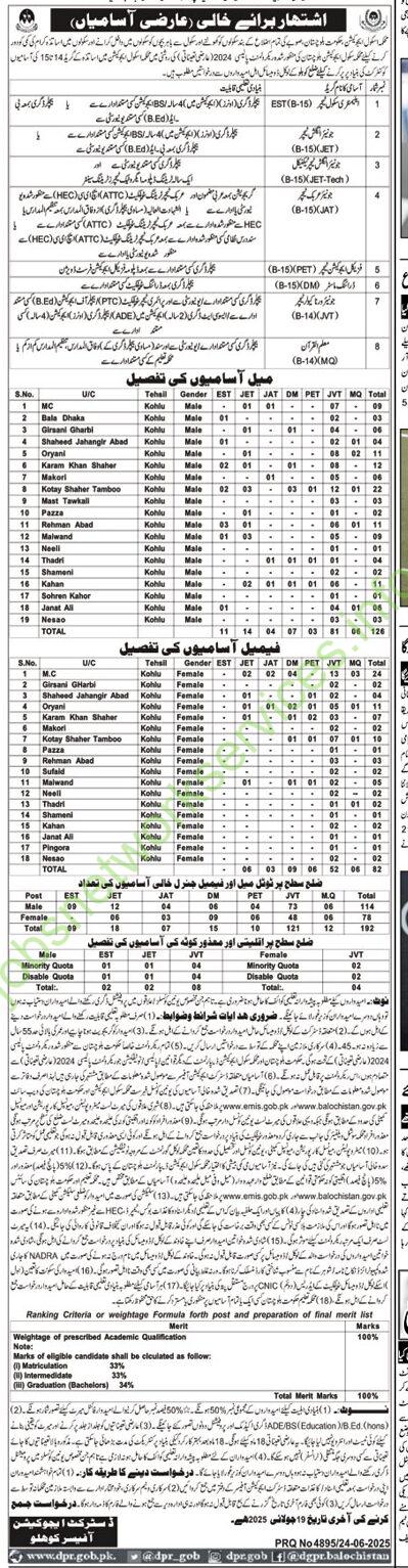 School Education Department Jobs 2025 Latest 480 Plus Jobs