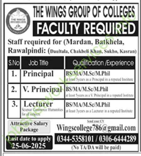 The Wings Group of Colleges Rawalpindi Jobs 2025