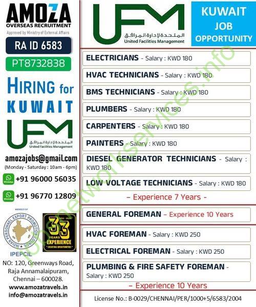United Facilities Management Kuwait Jobs 2025
