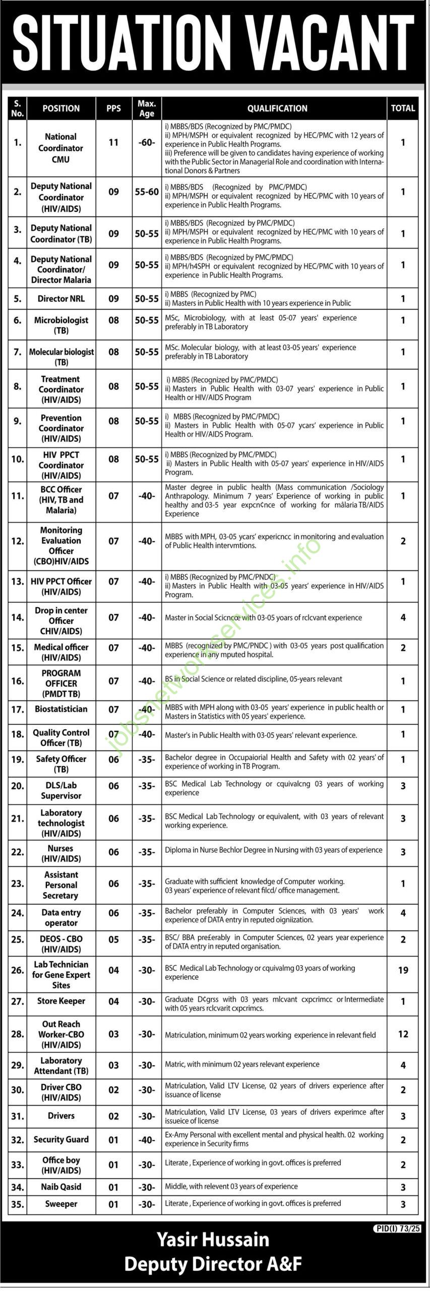 National TB Control Program NTP Jobs 2025