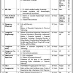 Pakistan Ordnance Factories Announces Job Openings