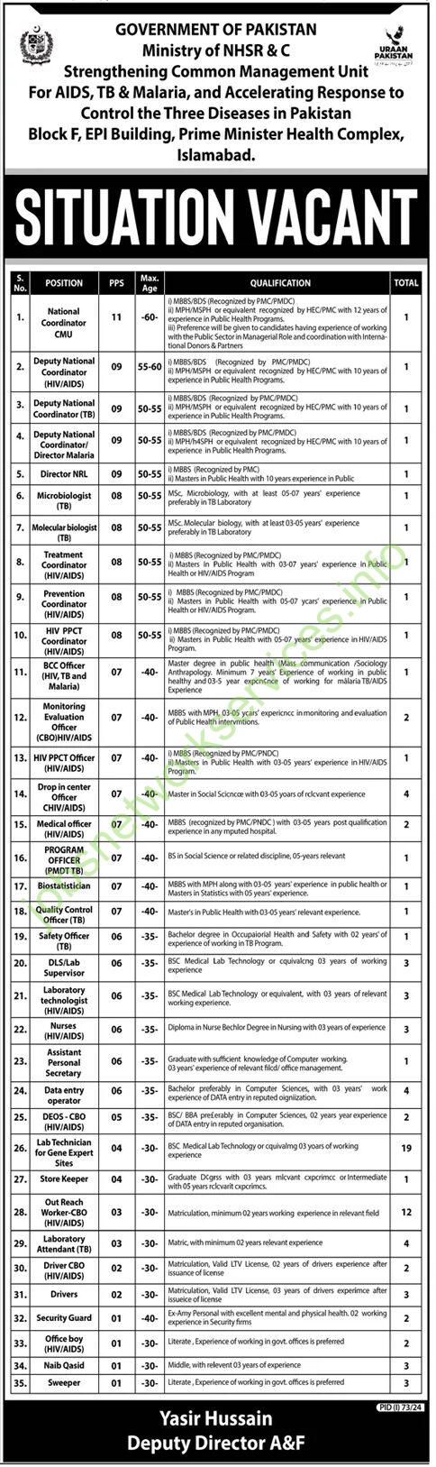 Prime Minister Health Complex Islamabad Jobs 2025