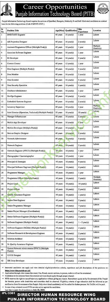 Punjab Information Technology Board PITB Jobs 2025 Latest