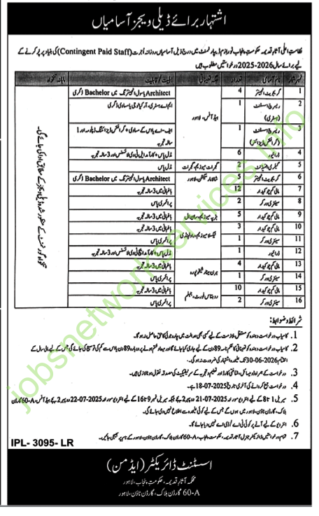 Tourism Department Punjab Jobs 2025