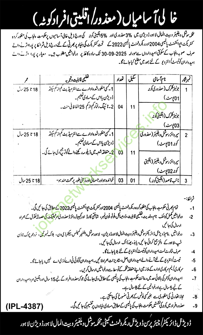 Zakat & Ushr and Baitul Mal Department Government of Punjab New Jobs 2025
