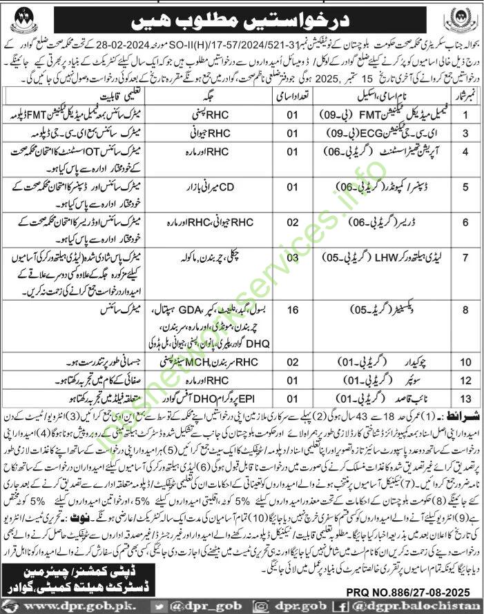 Department Health Government of Balochistan Gwadar Jobs 2025