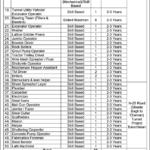 Frontier Works Organization (FWO) – Job Vacancies 2025