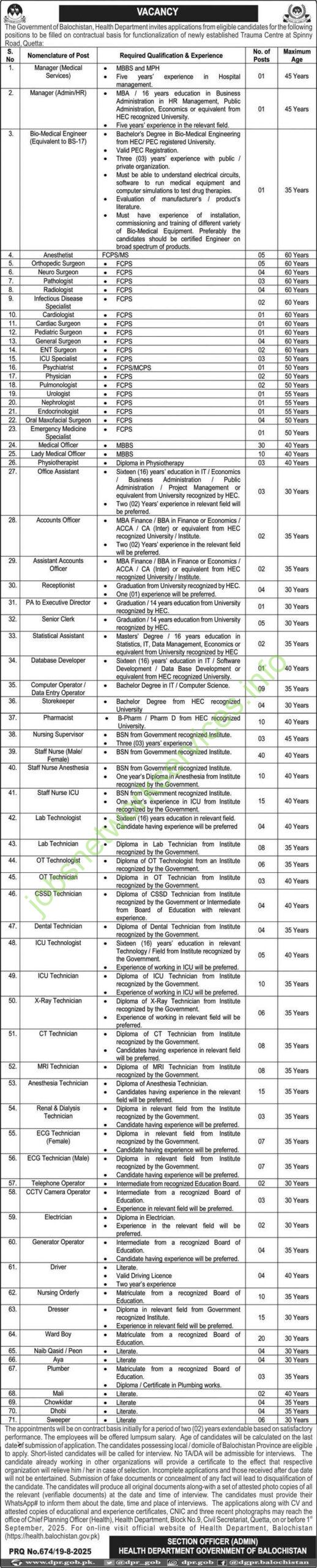 Government of Balochistan Health Department Jobs 2025