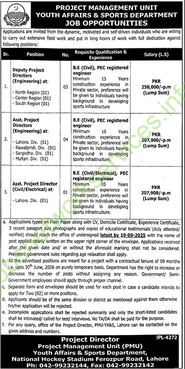 Youth Affairs & Sports Department Punjab Jobs 2025