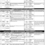 Punjab Public Service Commission, Lahore Advertisement No.34/2025