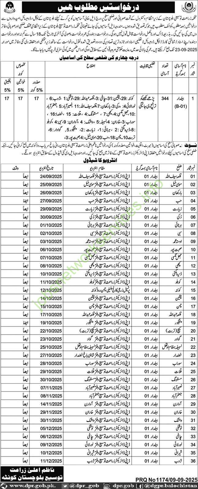 Directorate Of Agriculture Extension Balochistan New Jobs 2025