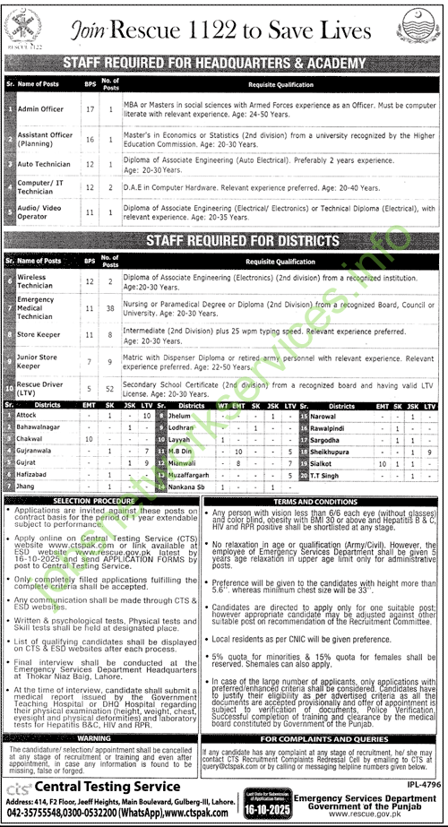 Join Rescue 1122 Jobs 2025 Latest Emergency Service Rescue Jobs