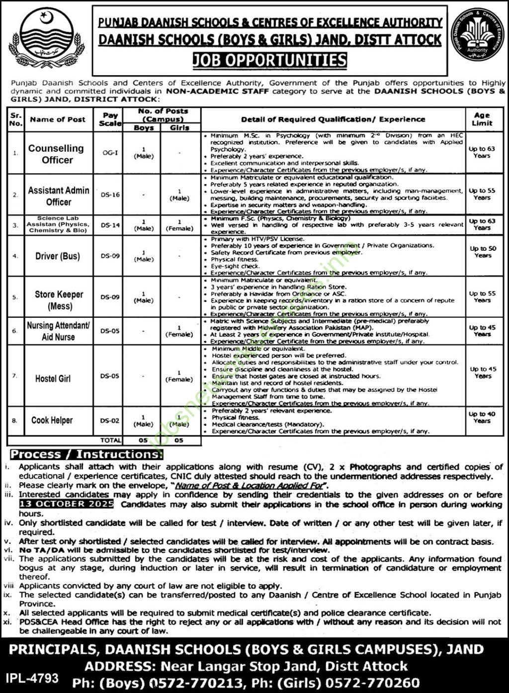 Punjab Daanish Schools (Boys & Girls) Jand District Attock Jobs 2025