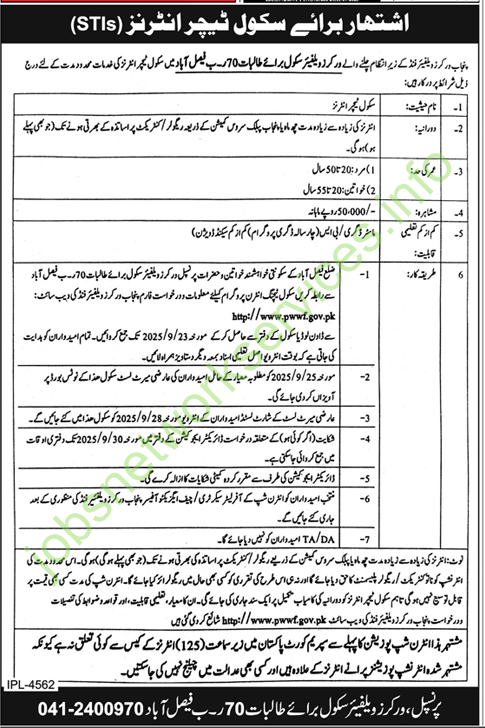 Punjab Worker Welfare Fund PWWF Faisalabad Jobs 2025