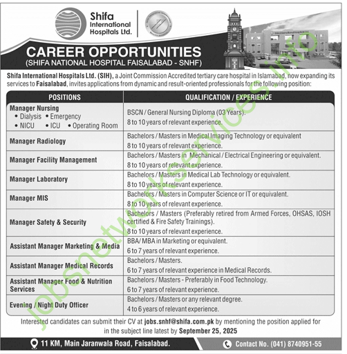 Shifa International Hospital Ltd SIH Jobs 2025