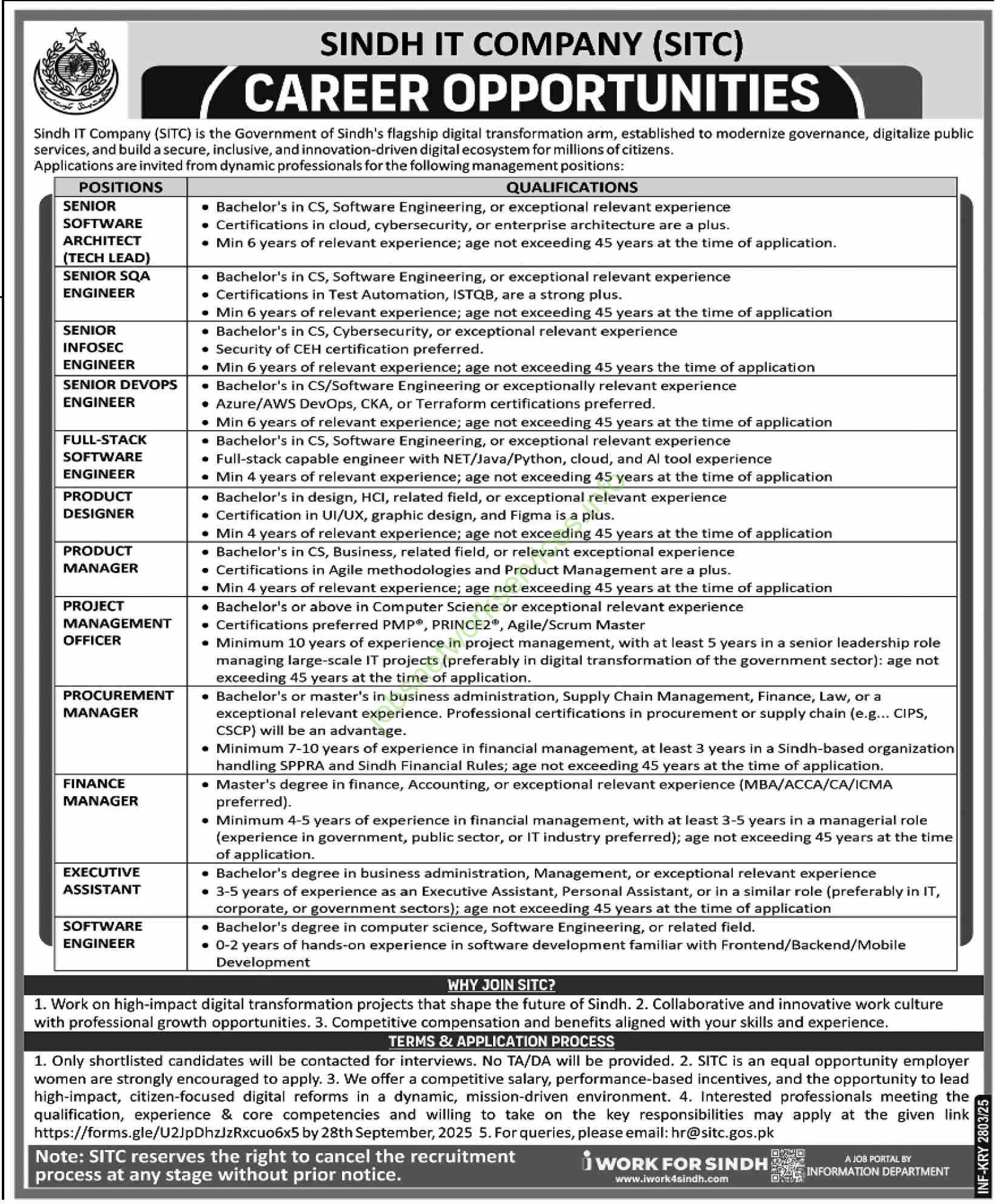 Sindh IT Company SITC Jobs 2025