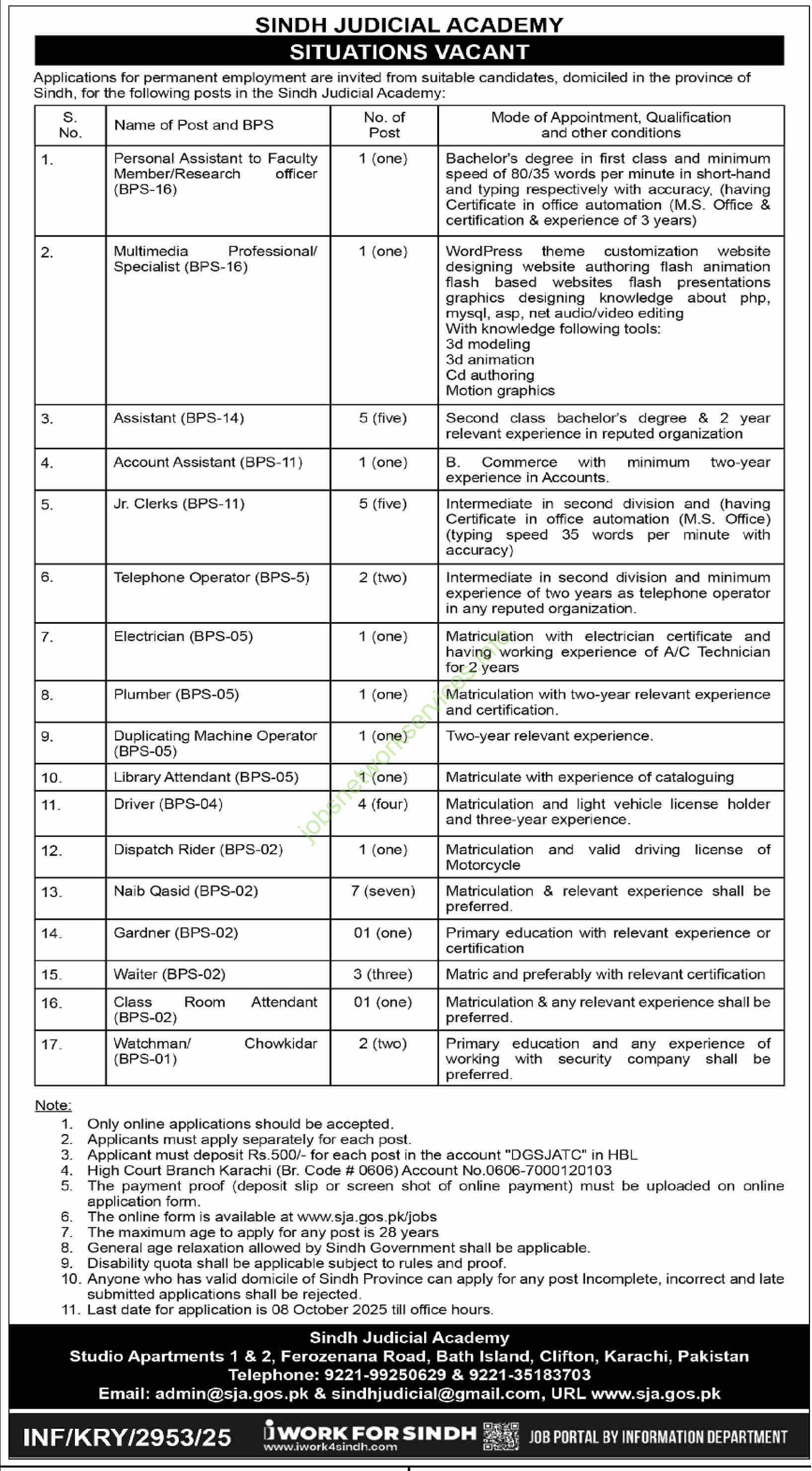 Sindh Judicial Academy Jobs 2025 Latest