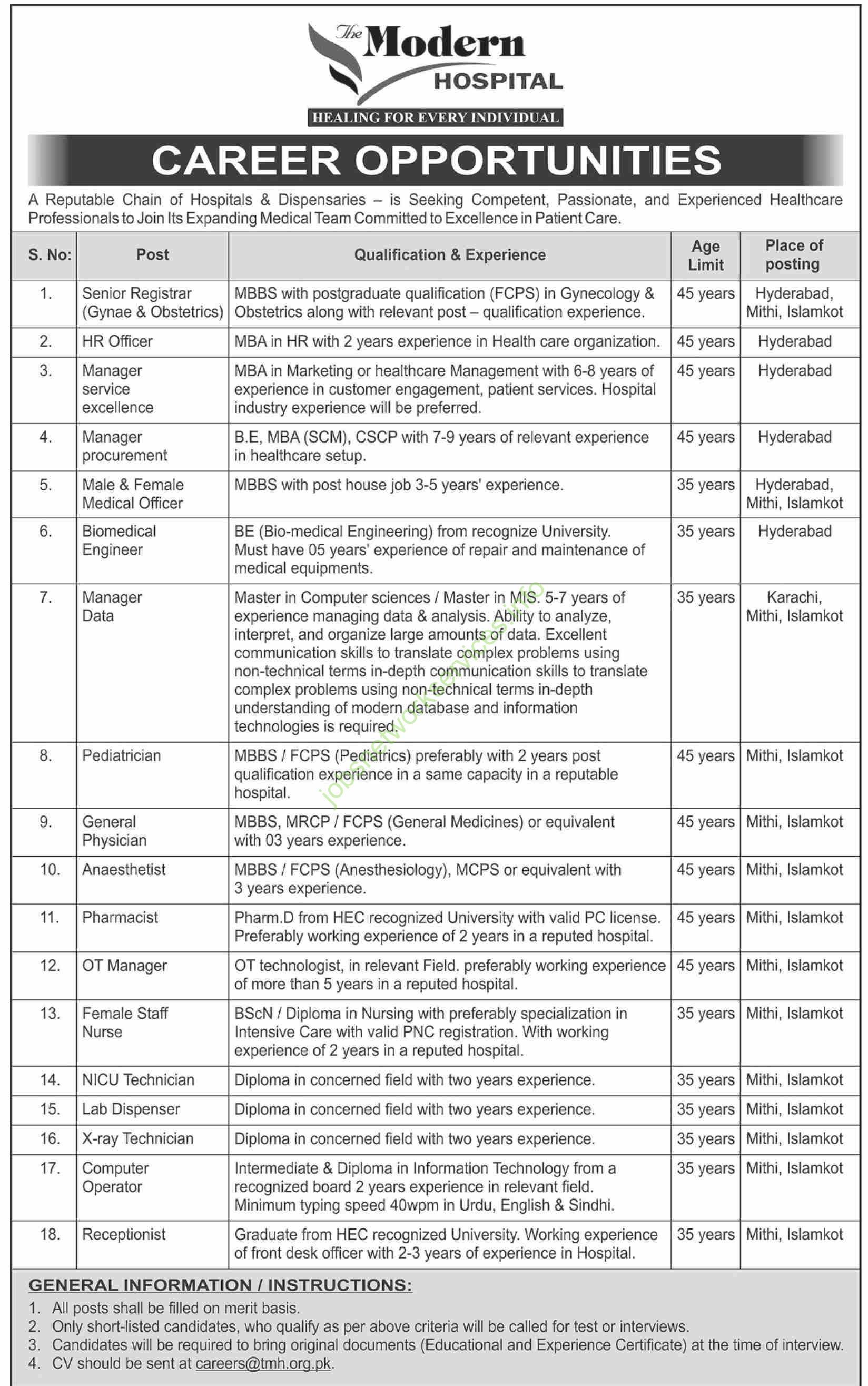 The Modern Hospital Sindh Jobs 2025