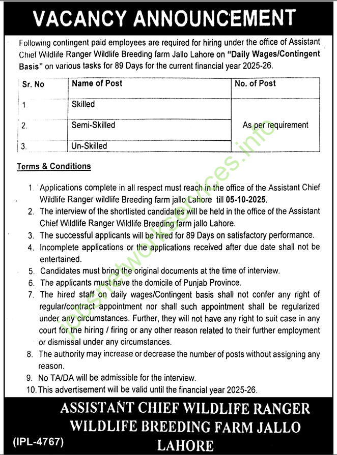Wildlife Breeding Farm Jallo Lahore Jobs 2025