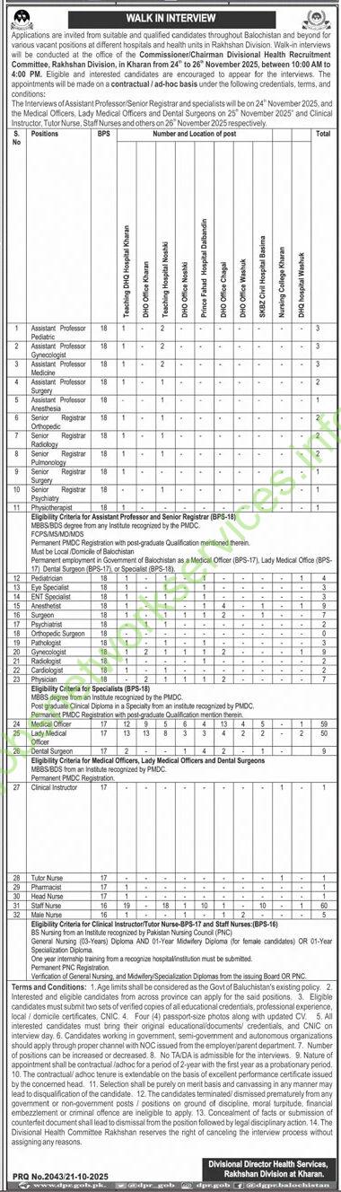 Balochistan Health Department Rakhshan Division Kharan Jobs 2025