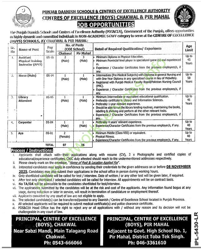 Centres of Excellence (Boys) Chakwal & Pir Mahal Jobs 2025