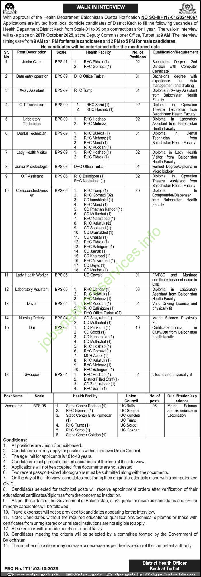 District Health Officer Kech at Turbat Jobs 2025