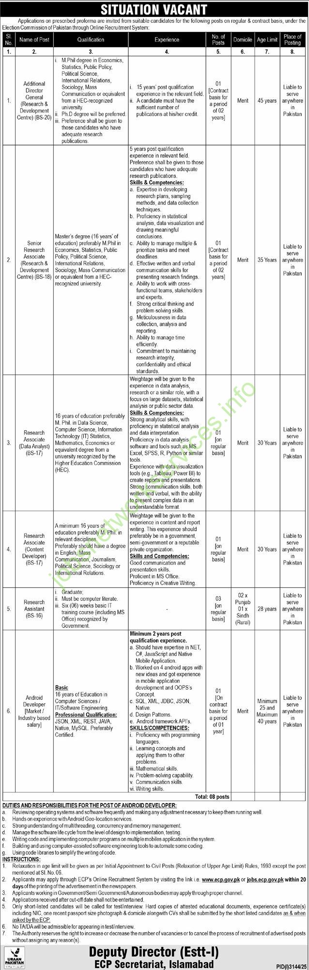 Election Commission of Pakistan ECP Jobs 2025
