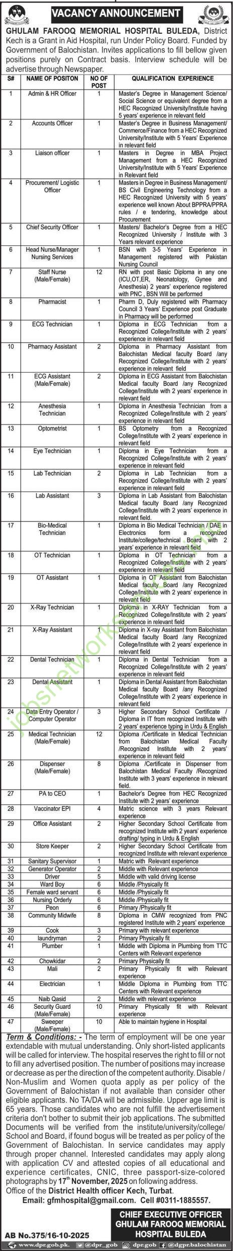Ghulam Farooq Memorial Hospital Buleda Jobs 2025