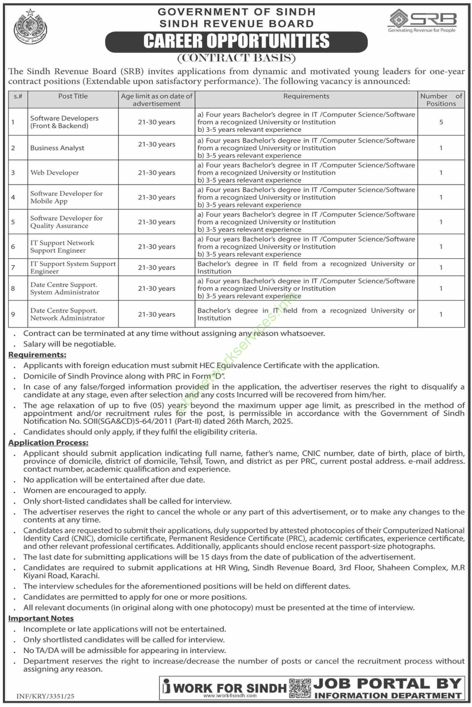 Government of Sindh Revenue Board SBR Jobs 2025