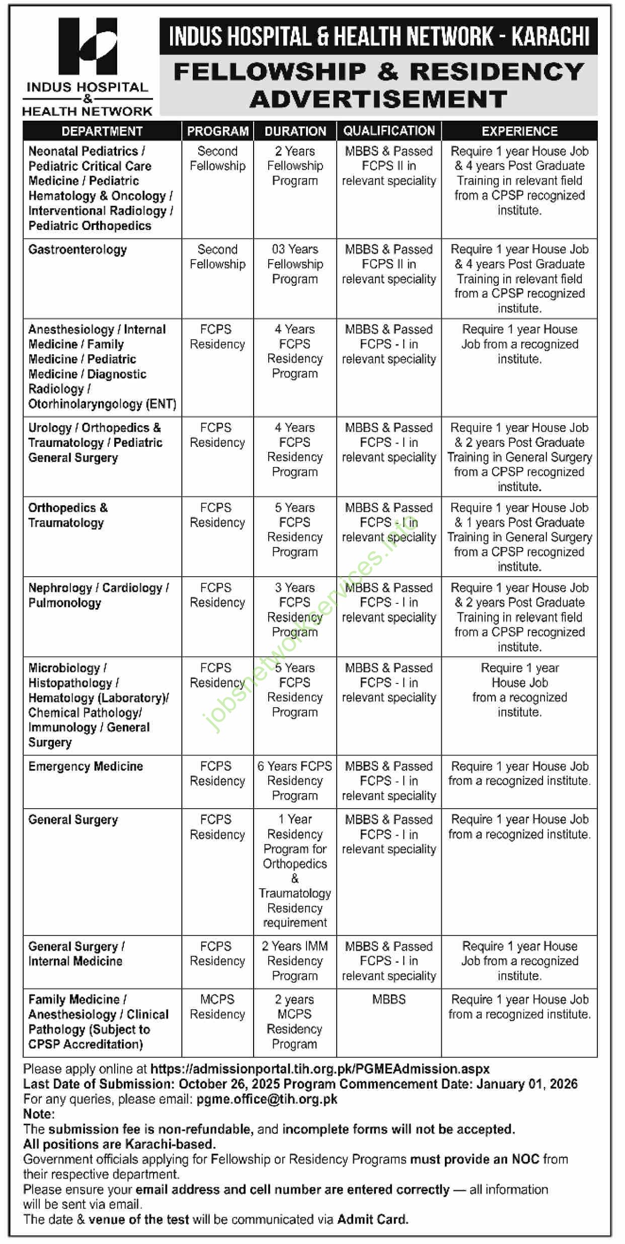 Indus Hospital & Health Network Karachi Jobs 2025