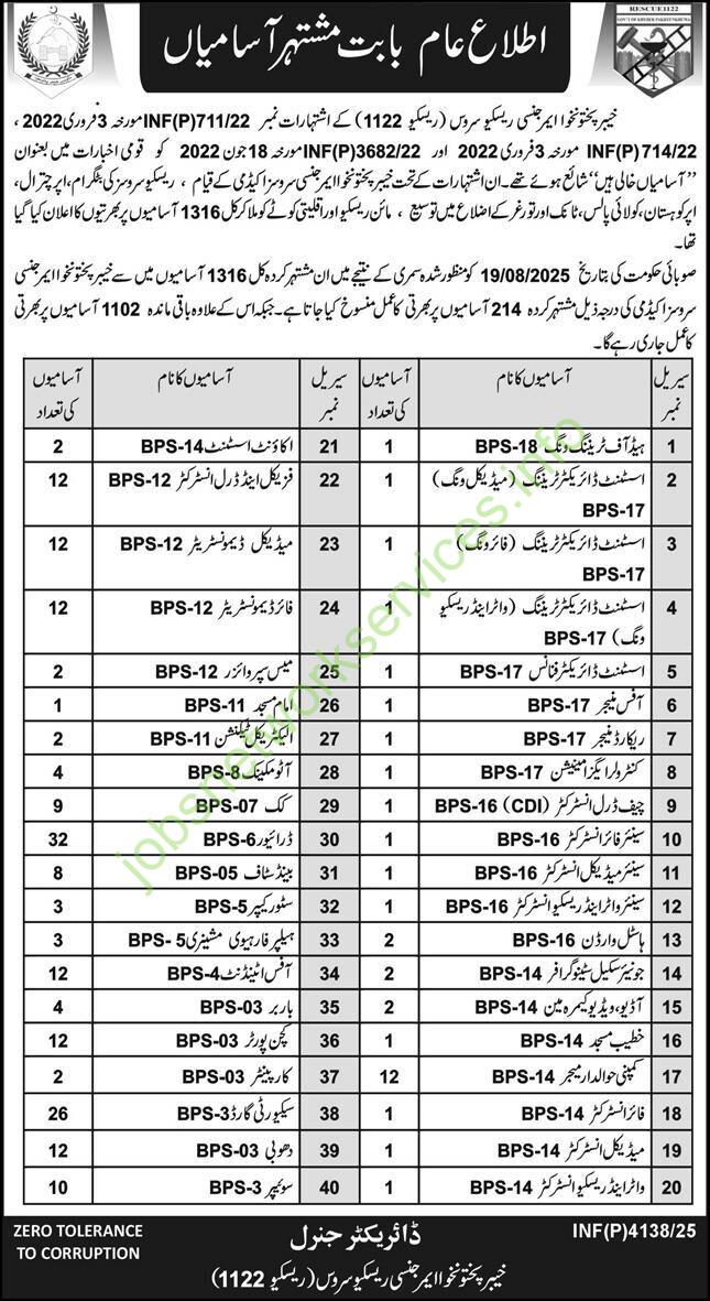 Khyber Pakhtunkhwa Emergency Rescue Service 1122 Jobs 2025