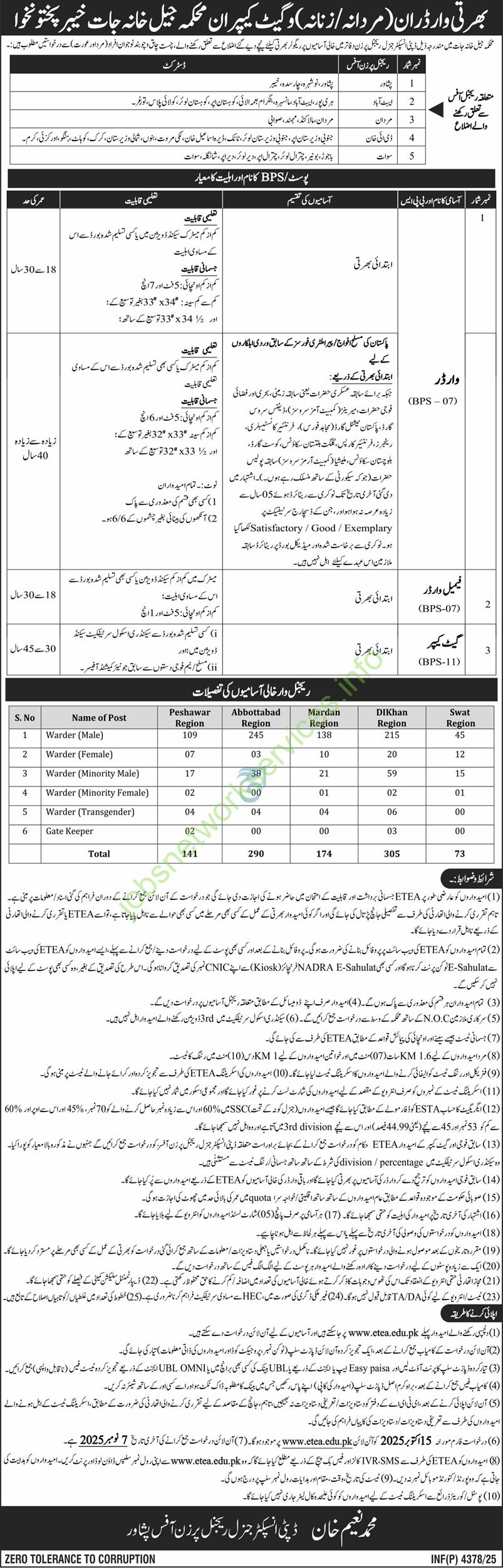 Prison Department KPK Jobs 2025 Jail Khana Jat Khyber Pakhtunkhwa