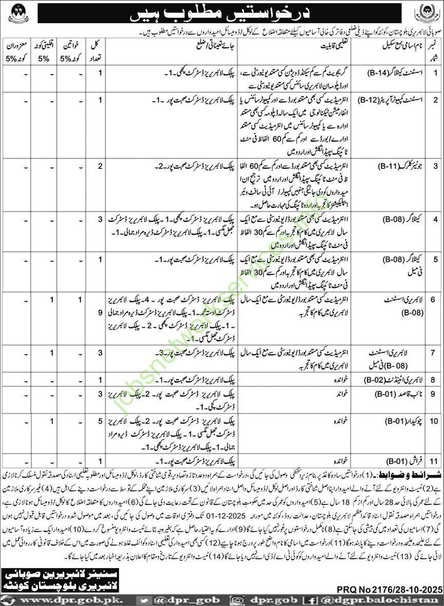 Provincial Library Balochistan New Jobs 2025 Latest