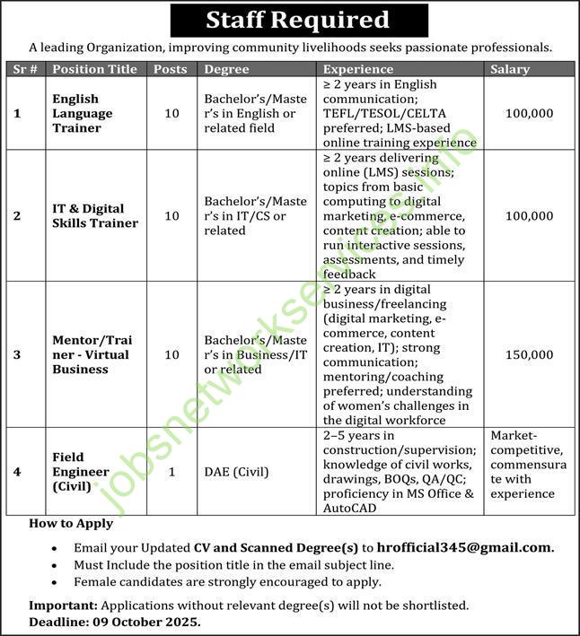 Staff Required Leading Organization Jobs 2025