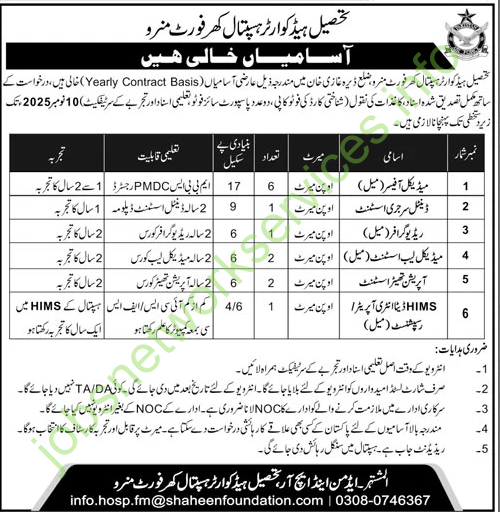 Tehsil Headquarter Hospital Khar Fortminro District DG Khan Jobs 2025