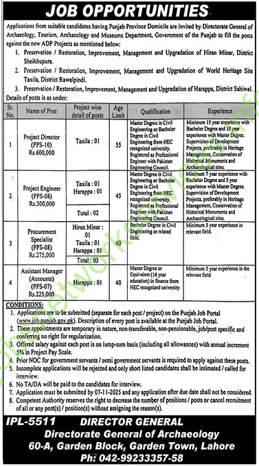 Tourism Archaeology & Museum Department Lahore Jobs 2025 Latest