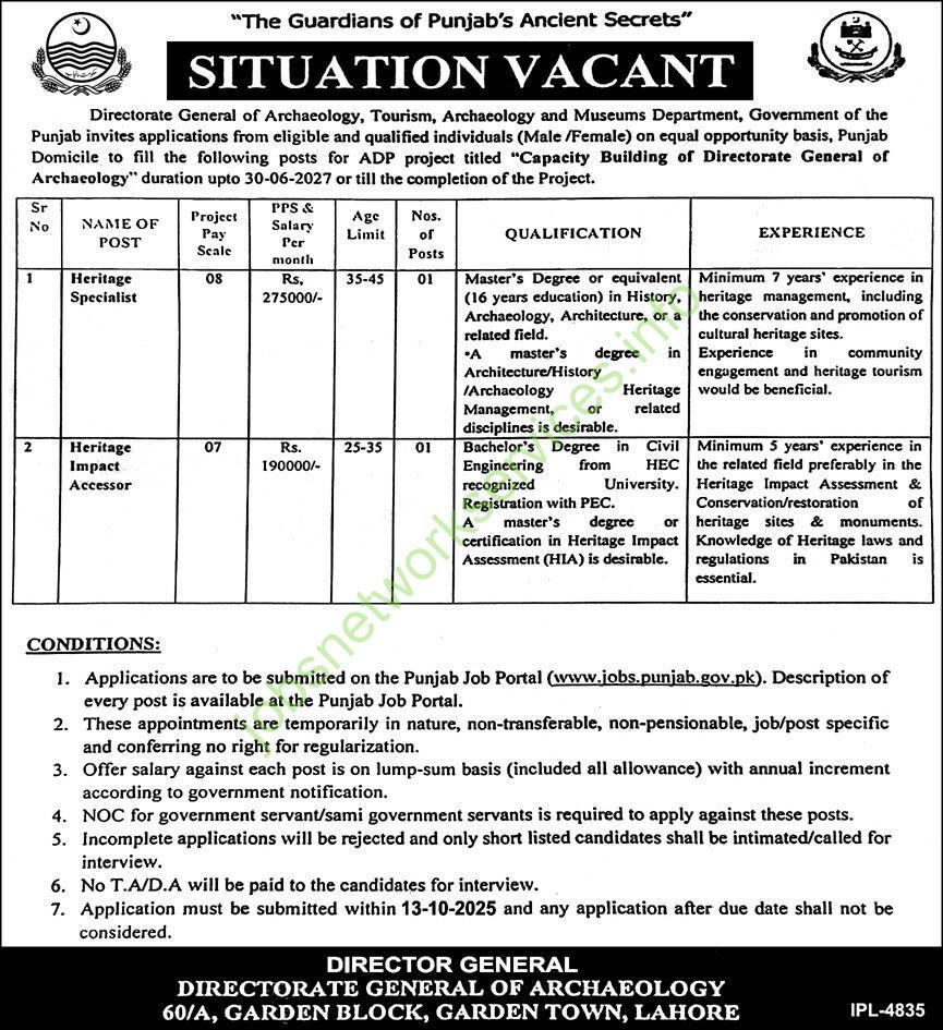 Tourism Archaeology & Museums Department Punjab Jobs 2025