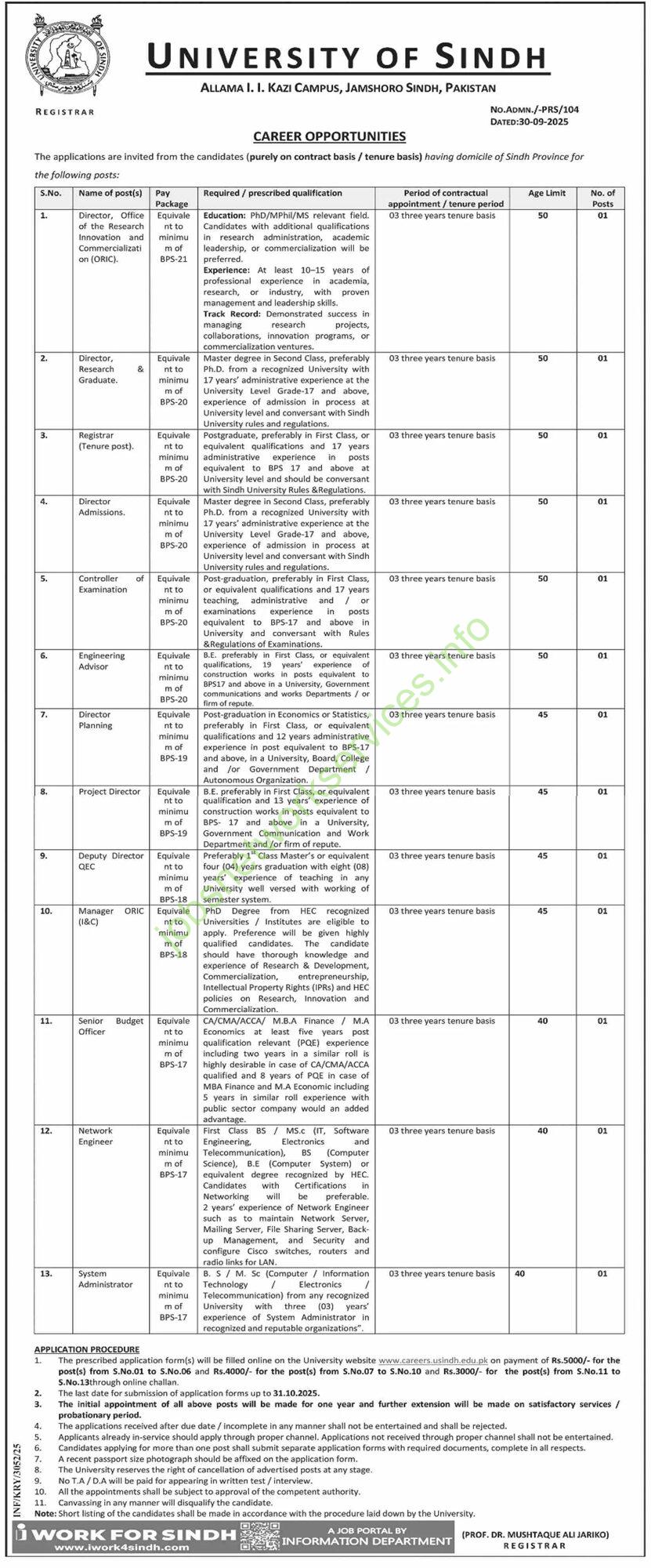 University of Sindh New Jobs 2025 Latest