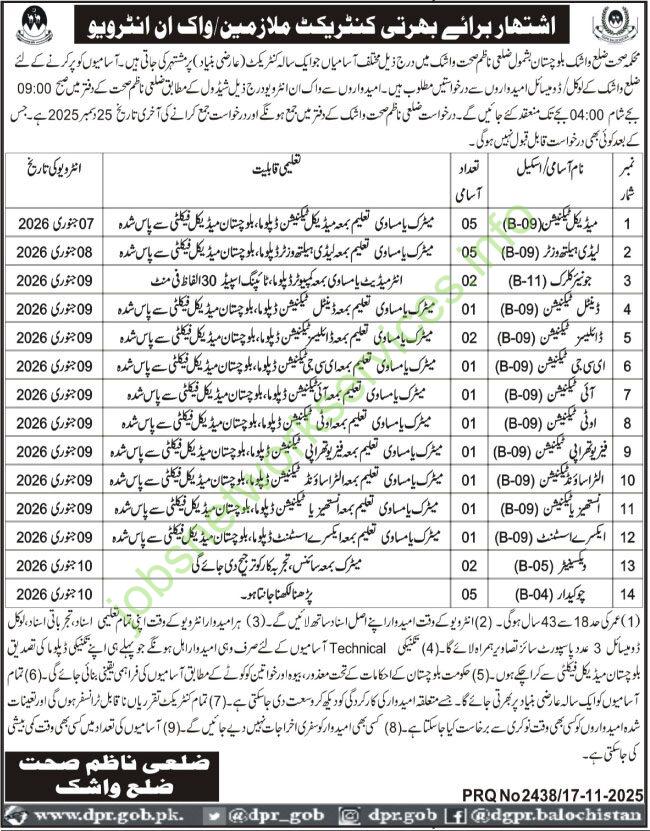 Balochistan Health Department Jobs 2025 Latest