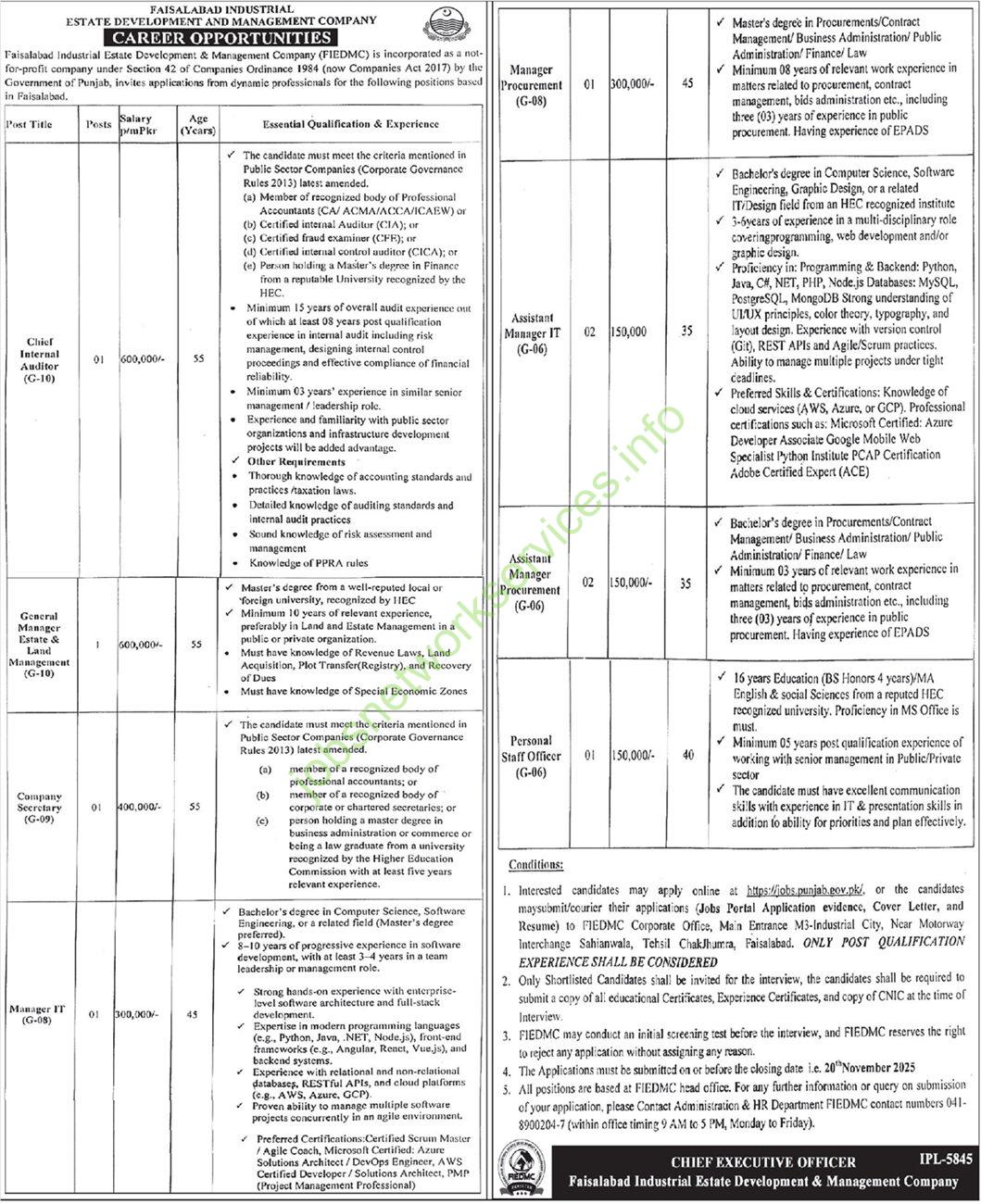 FIEDMC Faisalabad Jobs 2025 Latest