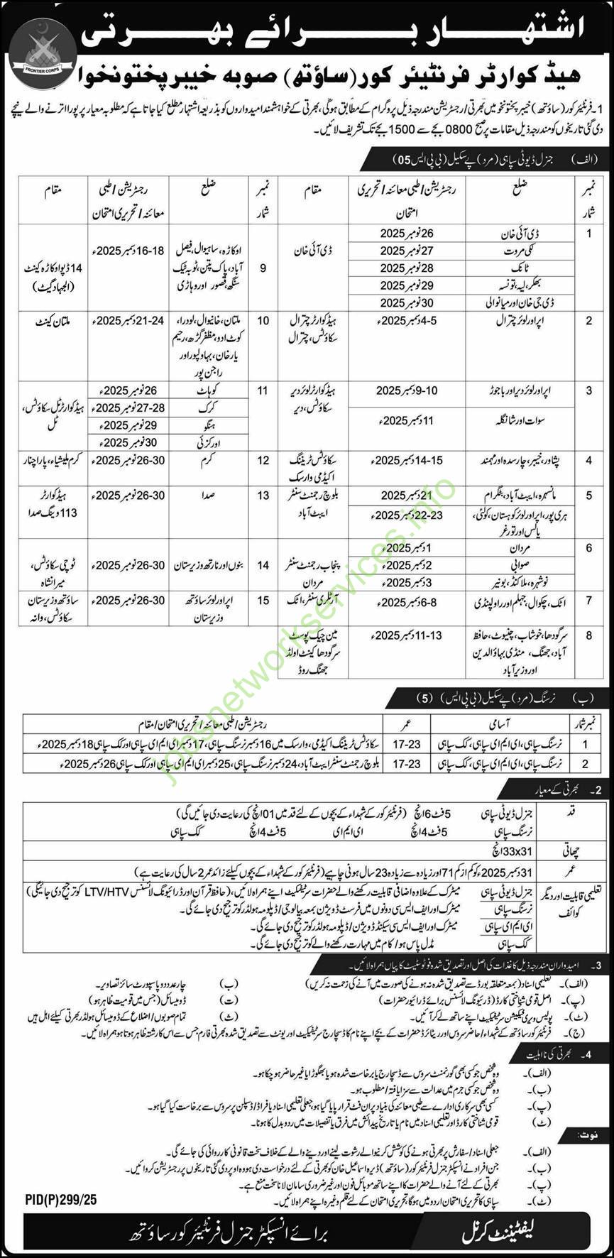 Headquarter Frontier Core South KPK FC Jobs 2025 Latest