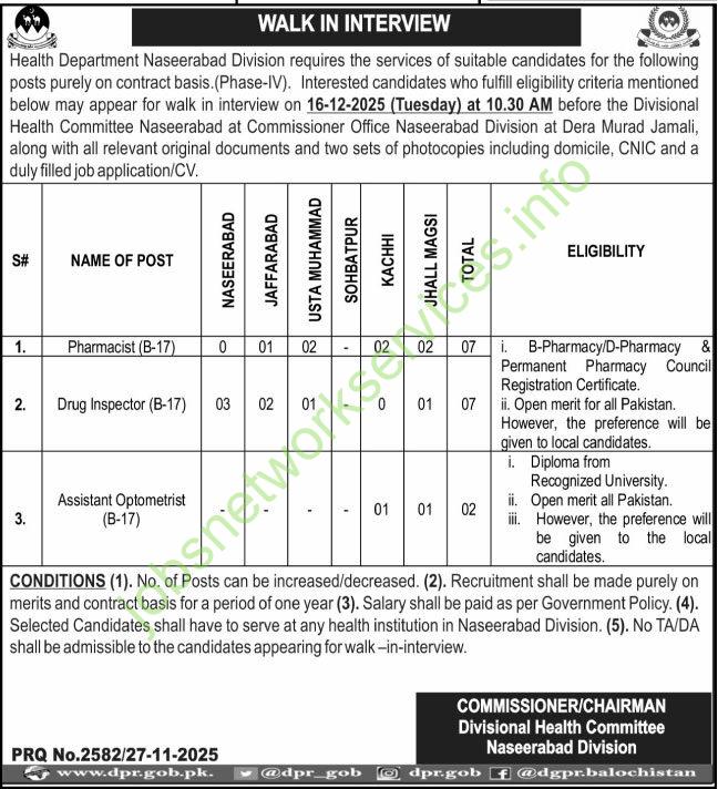 Health Department Naseerabad Division Jobs 2025 Latest