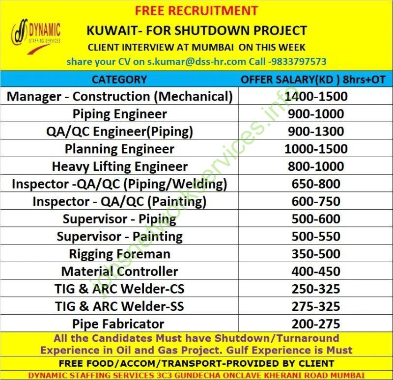 Jobs Kuwait Urgent hiring for Shutdown Project