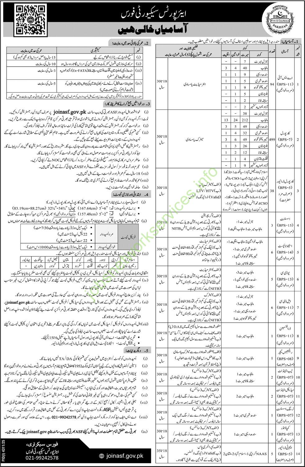 Join Airports Security Force ASF Jobs 2025 Apply Online