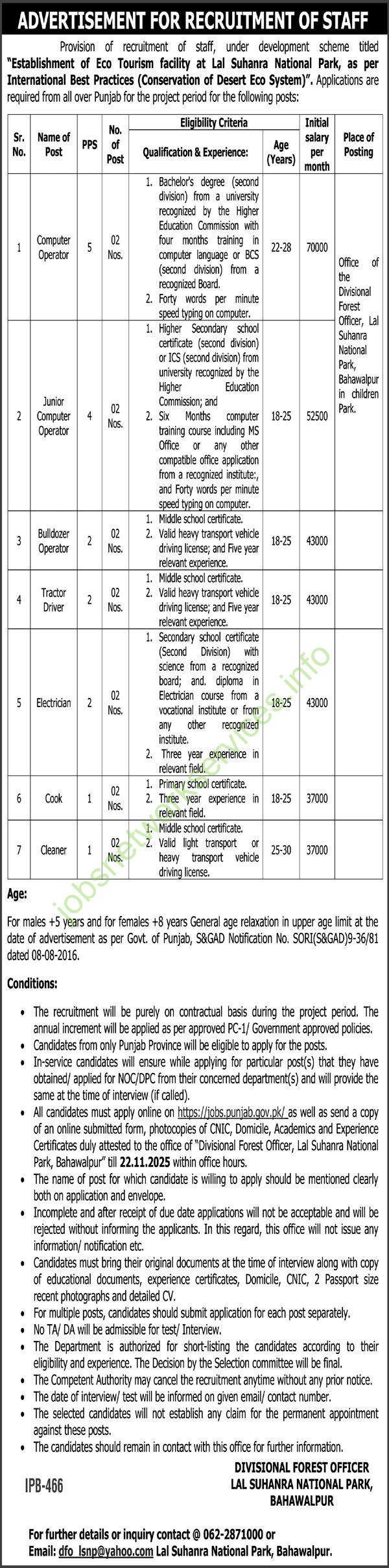 Lal Suhanra National Park Bahawalpur Jobs 2025 Latest