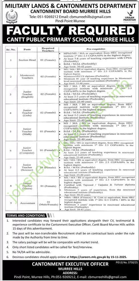 Military Lands and Cantonments Department Jobs 2025 Latest