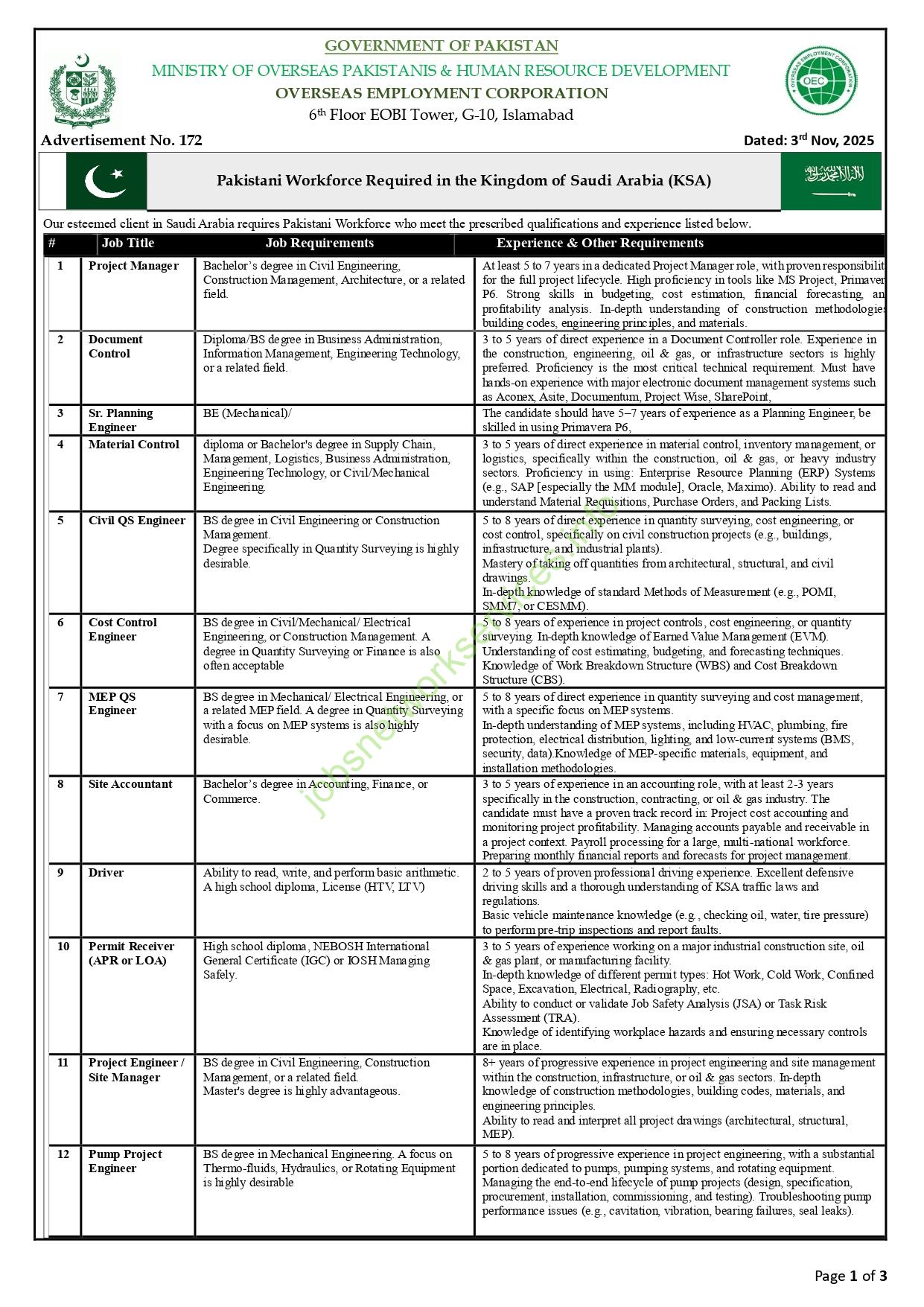 Pakistani Workforce Required in the Kingdom of Saudi Arabia KSA Jobs 2025
